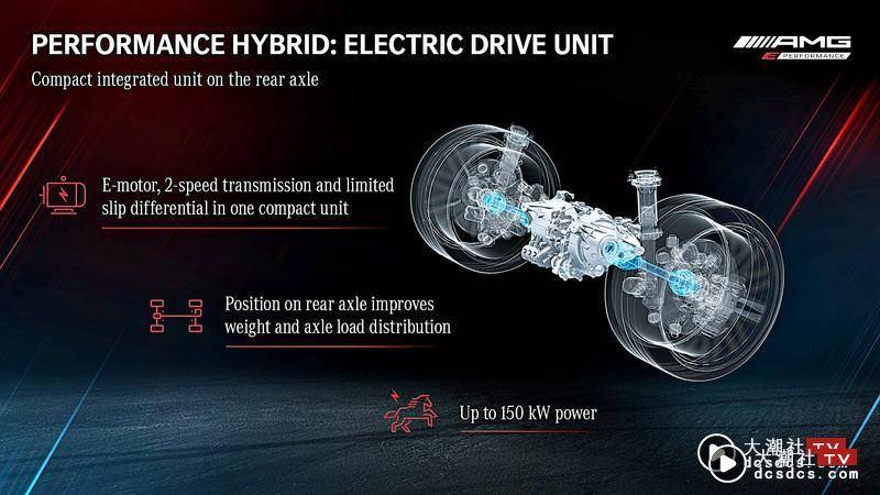 综效马力超过804与503匹的4.0升V8、2.0升L4！《Mercedes-AMG E Performance》高性能插电式油电